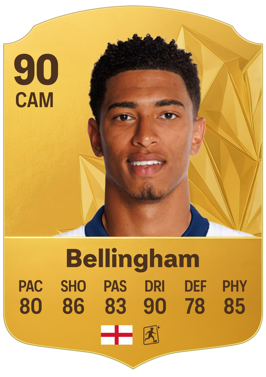 Jude Bellingham FUT Card