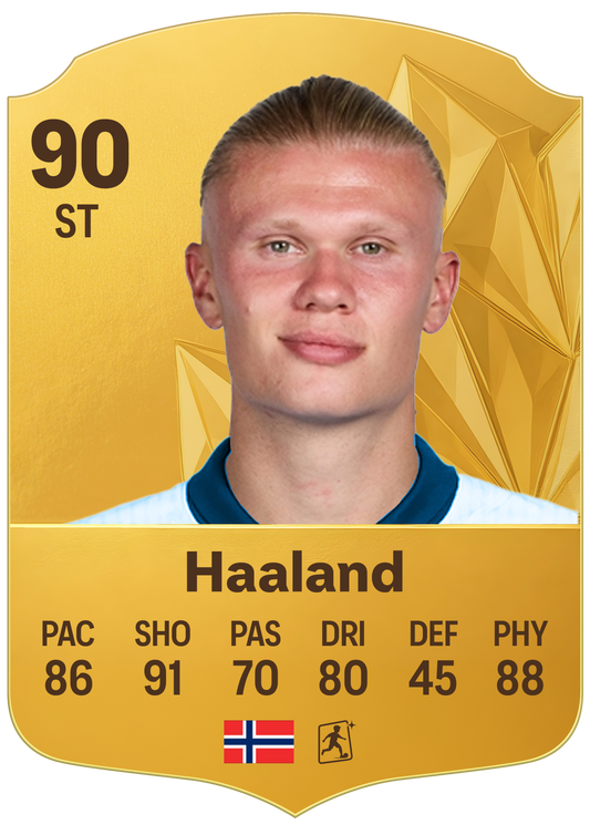 Erling Haaland FUT Card